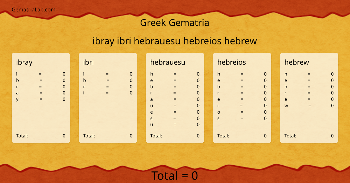 ibray ibri hebrauesu hebreios hebrew in greek Gematria